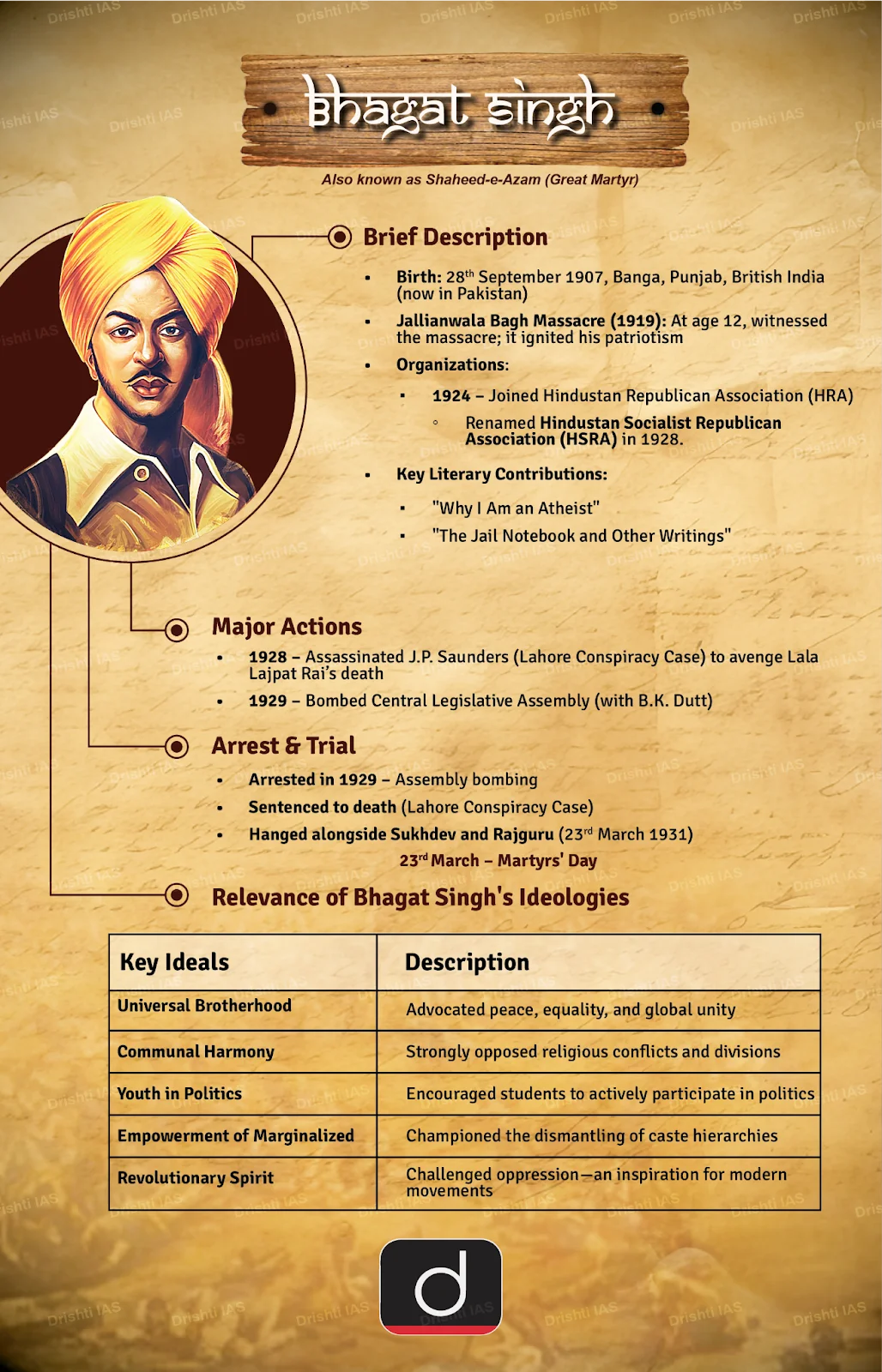 Bhagat Singh